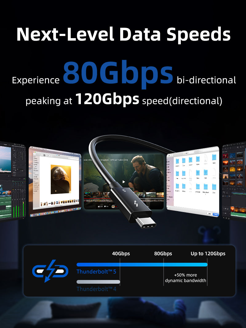 thunderbolt 5 cable support 80Gbps , peaking at 120Gbps speed