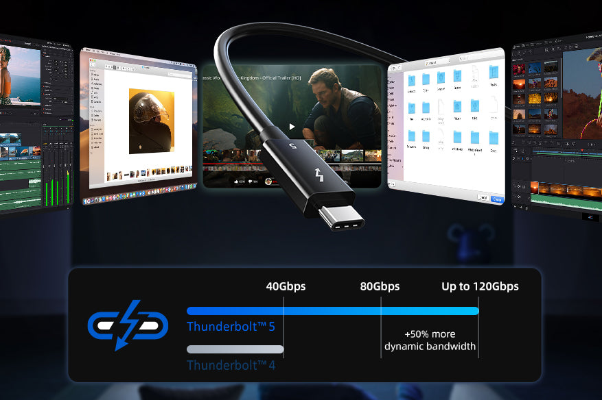 Thunderbolt 5 cable demonstrating 120Gbps peak data speed for fast 4K and 8K file transfers, with visual comparison to Thunderbolt 4 bandwidth