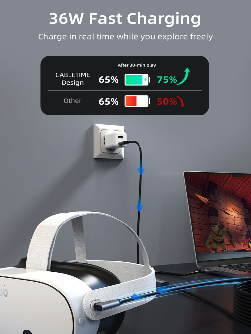 Cabletime VR link cable with 36W fast charging, keeps Meta Quest battery charged during long VR sessions.