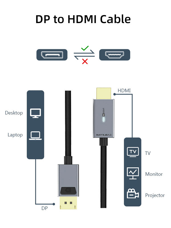 CABLETIME 6ft DisplayPort To HDMI Male To Male Cable for TV Monitor Projector