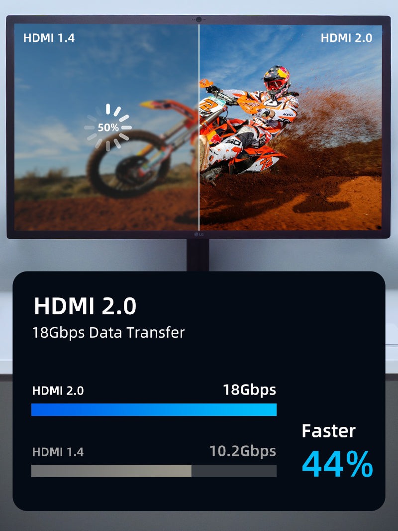 CABLETIME Thin 4K 2.0 HDMI Cord support 18Gbps Data Transfer