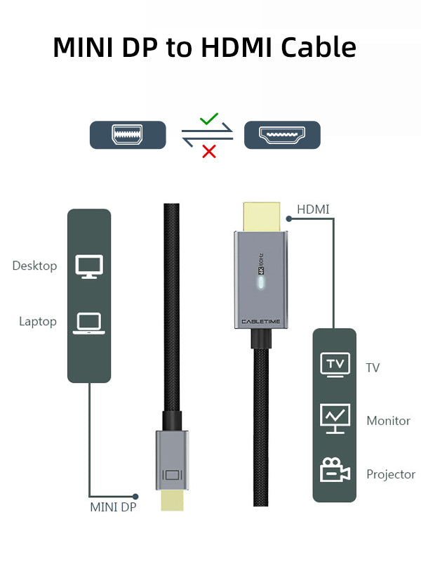 CABLETIME Mini DisplayPort to HDMI Cable 4K 60Hz unidirectional