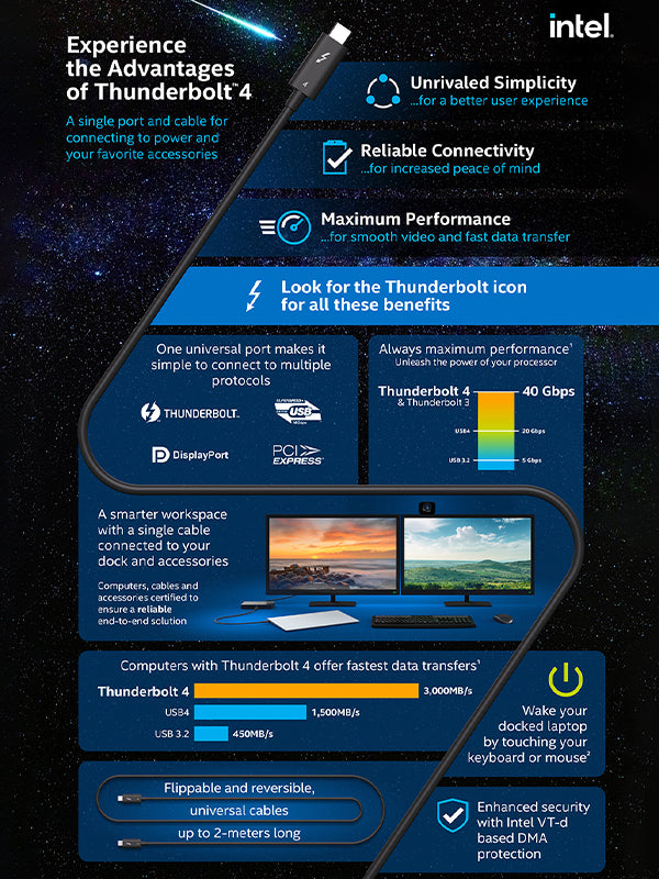 CABLETIME Intel Certified Thunderbolt 4 Cable USB C to USB C 8k 60HZ