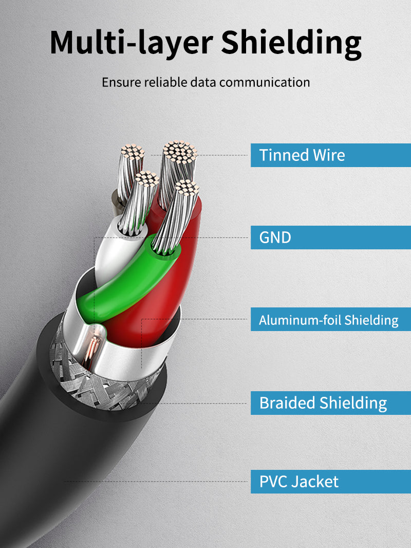 CABLETIME USB 3.0 Type A Male to Type A Male Cable with Multi-layer Shielding