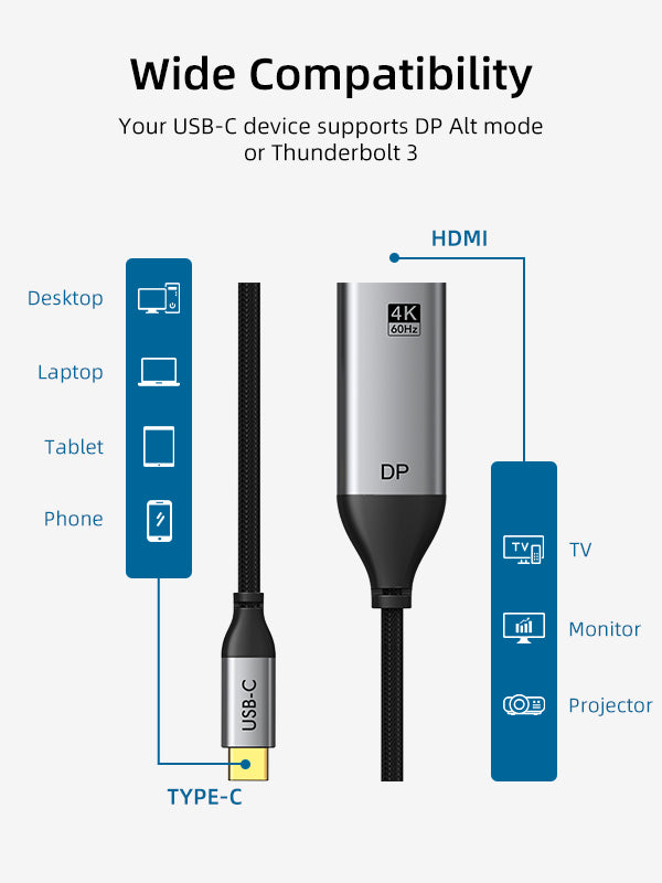 CABLETIME USB Type C to DisplayPort Adapter 4K 60Hz for TV Monitor Projector