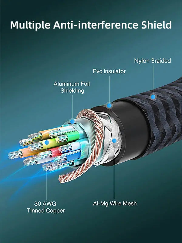 CABLETIME DisplayPort To DisplayPort Cable DP1.4 with Multiple Anti-interference Shield