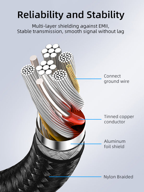 usb c to usb 3.0 adapter jacket structure with multi-layer shielding