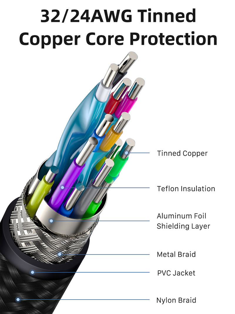 32/24awg tinned usb a to usb c cable