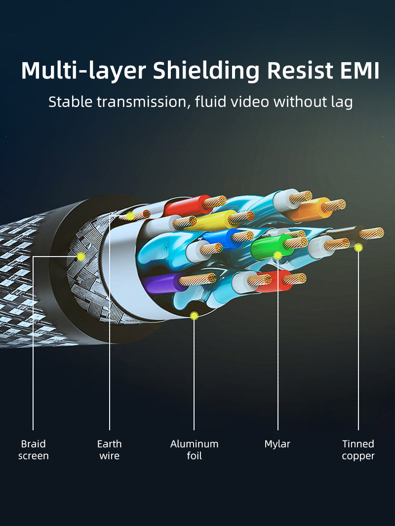 CABLETIME Thin 4K 2.0 HDMI Cord with Multi-layer Shielding
