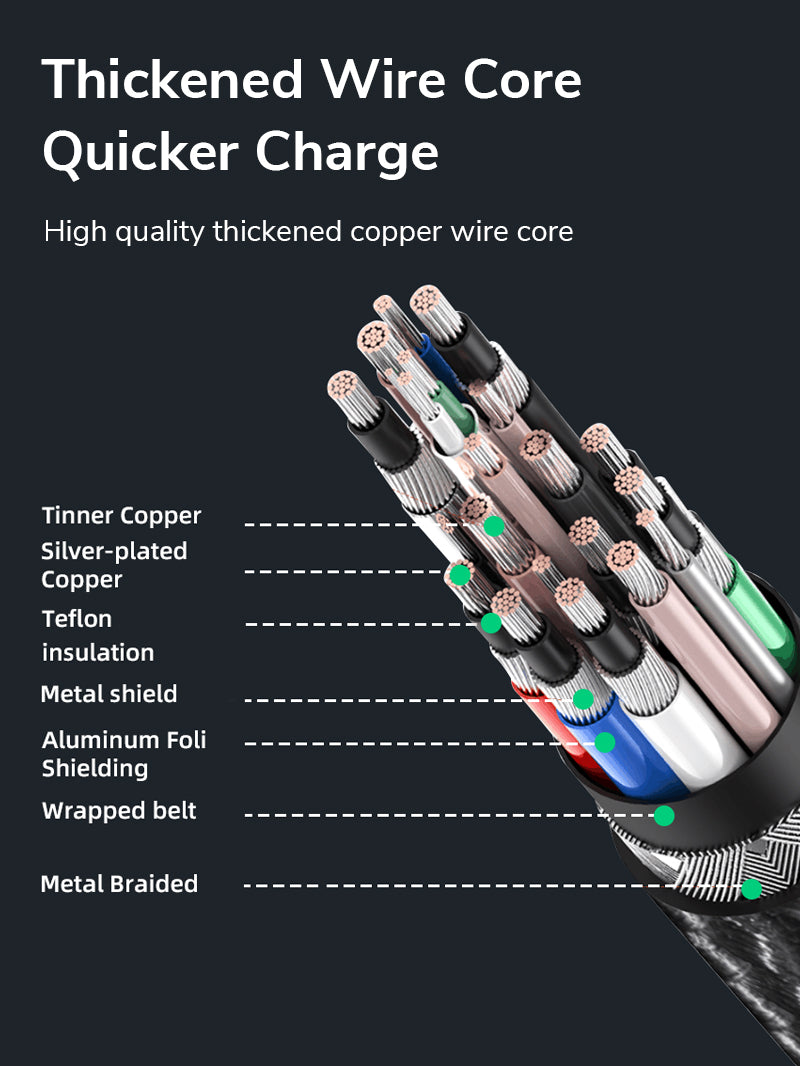 CABLETIME USB C to USB C 60w Cable 3A Fast Charging with Thickened Wire Core