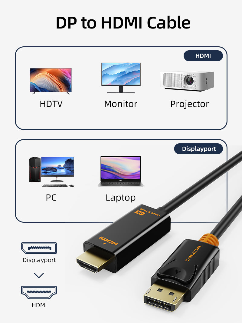 Wide Compatible CABLETIME DisplayPort 1.2 Male to HDMI Male 4K 60Hz Cable