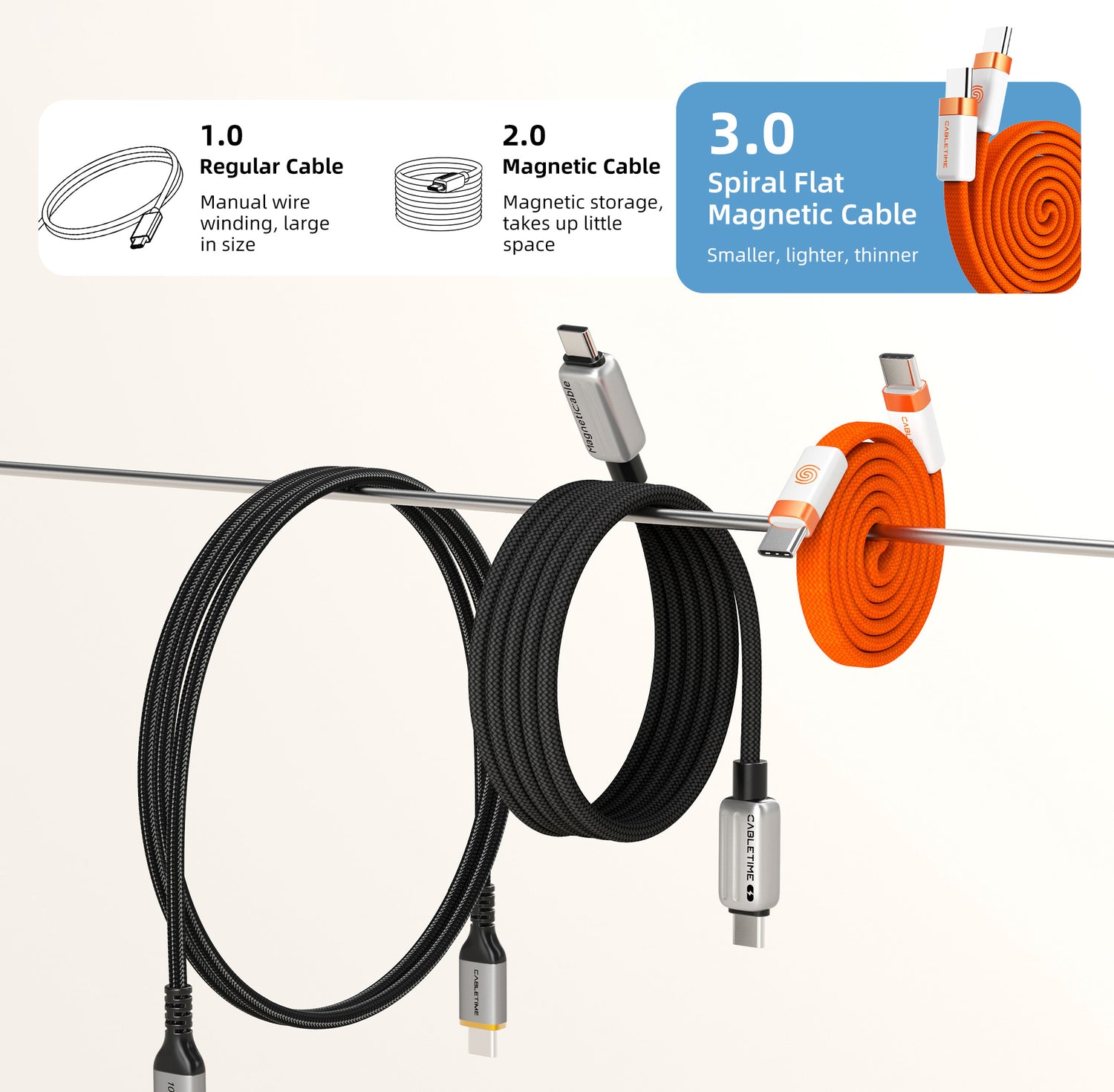 CABLETIME