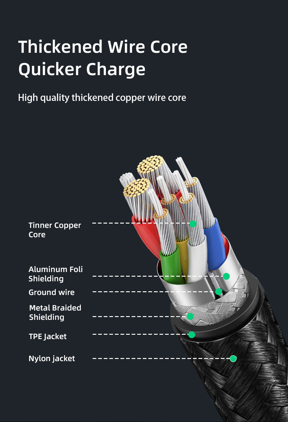Superspeed 5Gbps USB 3.0 A to USB C Charge Cable 3m 