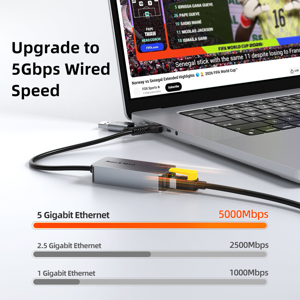 USB-C/A to 5GbE Ethernet Adapter – Dual USB 3.0 to RJ45 Network Adapter