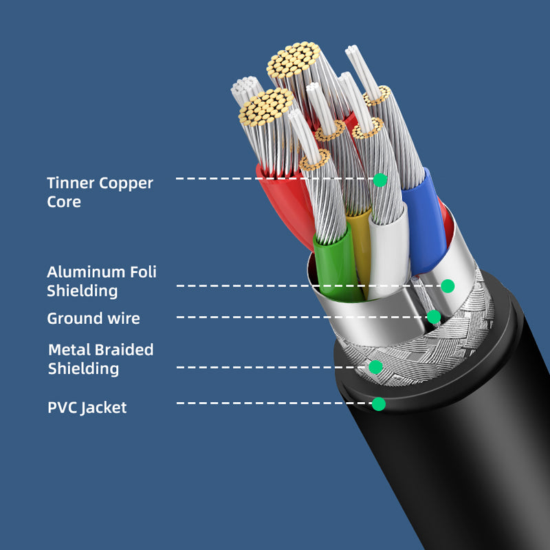 100W USB-C Cable for MacBook Pro, iPad Pro & Nintendo Switch