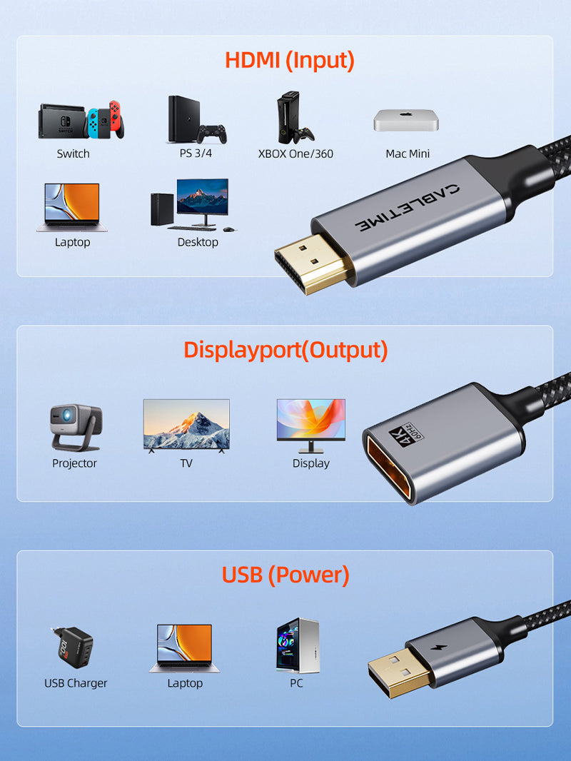 HDMI Male to DisplayPort Female Adapter 4K 60Hz With USB Power