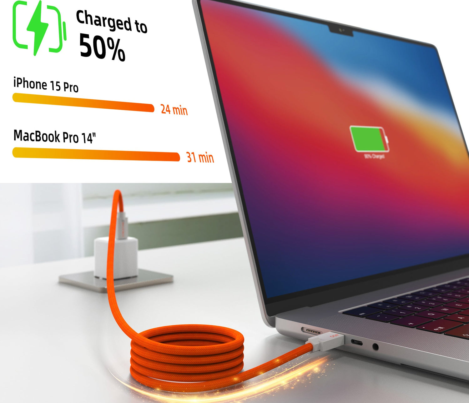 Fast-charging demonstration of a 240W USB4 magnetic cable, showing iPhone 15 Pro charging to 50% in 24 minutes and MacBook Pro 14-inch in 31 minutes, connected to a laptop with a coiled orange braided cable emitting a glowing effect