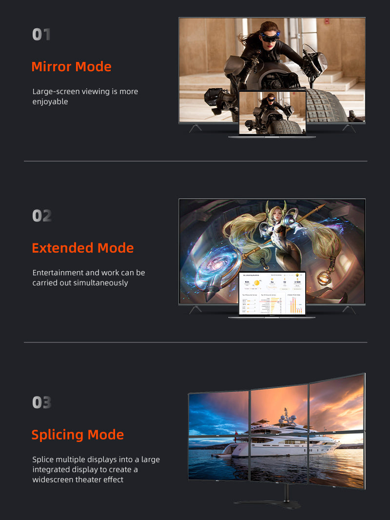 DisplayPort 2.1 mirror and extend display modes