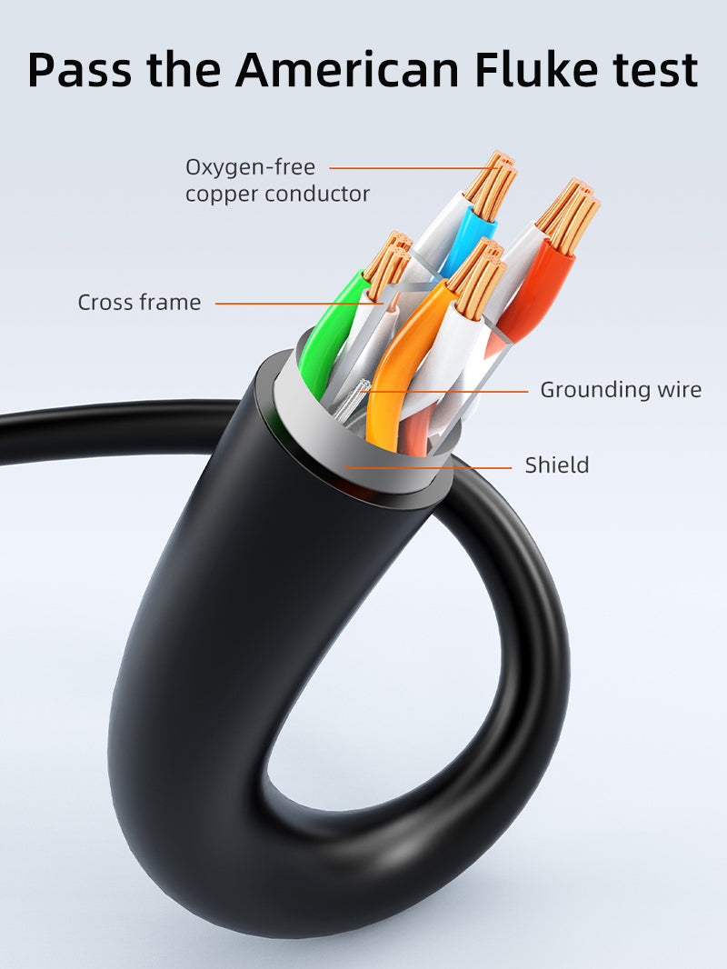 FTP Shielded Cat6 Ethernet Patch Cables 