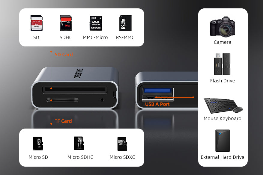 This 3-port USB Type C sd card reader makes file transfers quick and easy. With SD, MicroSD, and USB-A ports, it supports MicroSDHC, MicroSD, MicroSDXC, SD, SDHC, SDXC, and RS-MMC cards