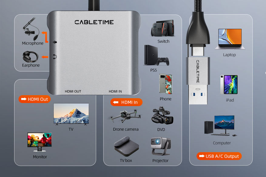 CABLETIME