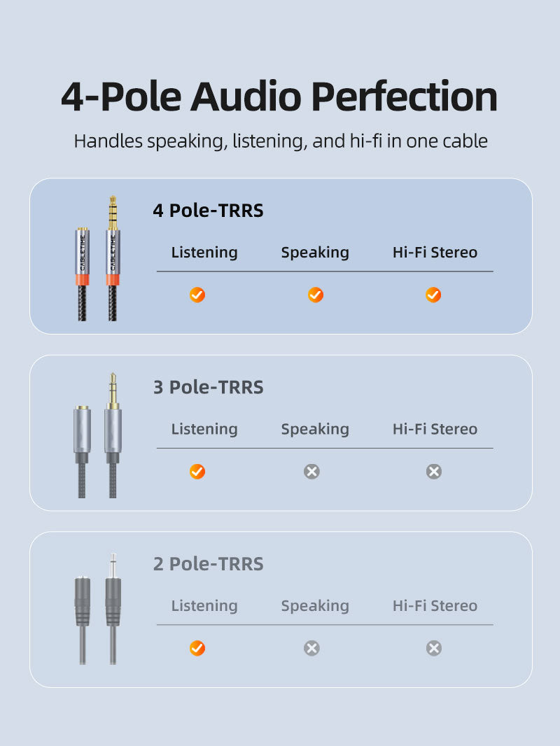 3.5mm Male to Female Audio Extension Cable