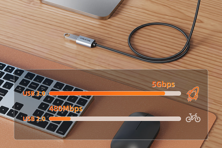CABLETIME