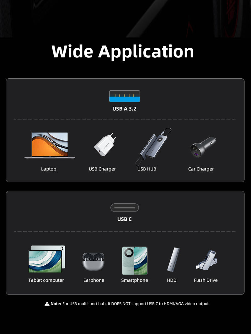 10Gbps USB 3.2 Gen 2 Type A to Type C Adapter 