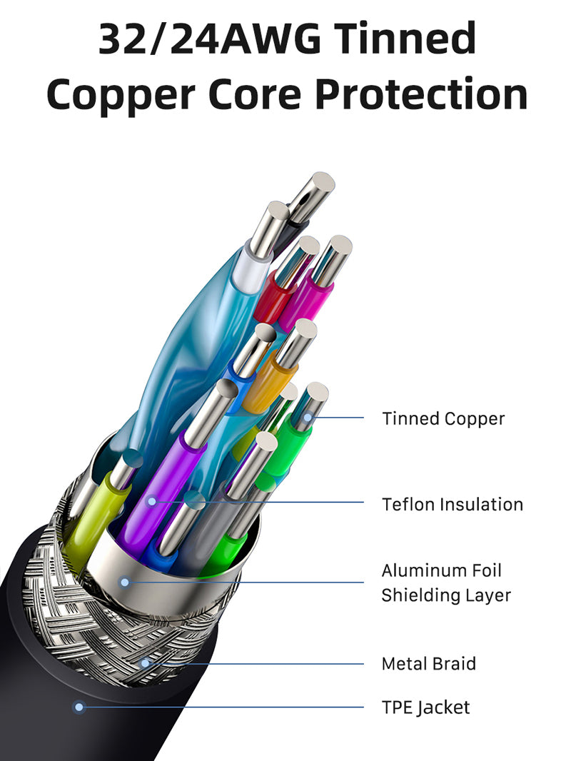 Carplay Kabel til iPhone 16 15 17 Pro Max Plus USB A til USB C Bilopladerledning til Samsung Note20