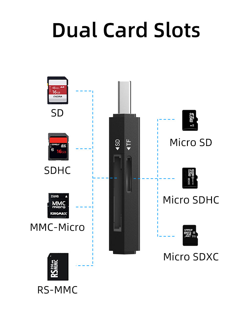 Portable USB 3.0 A to SD Card Reader 