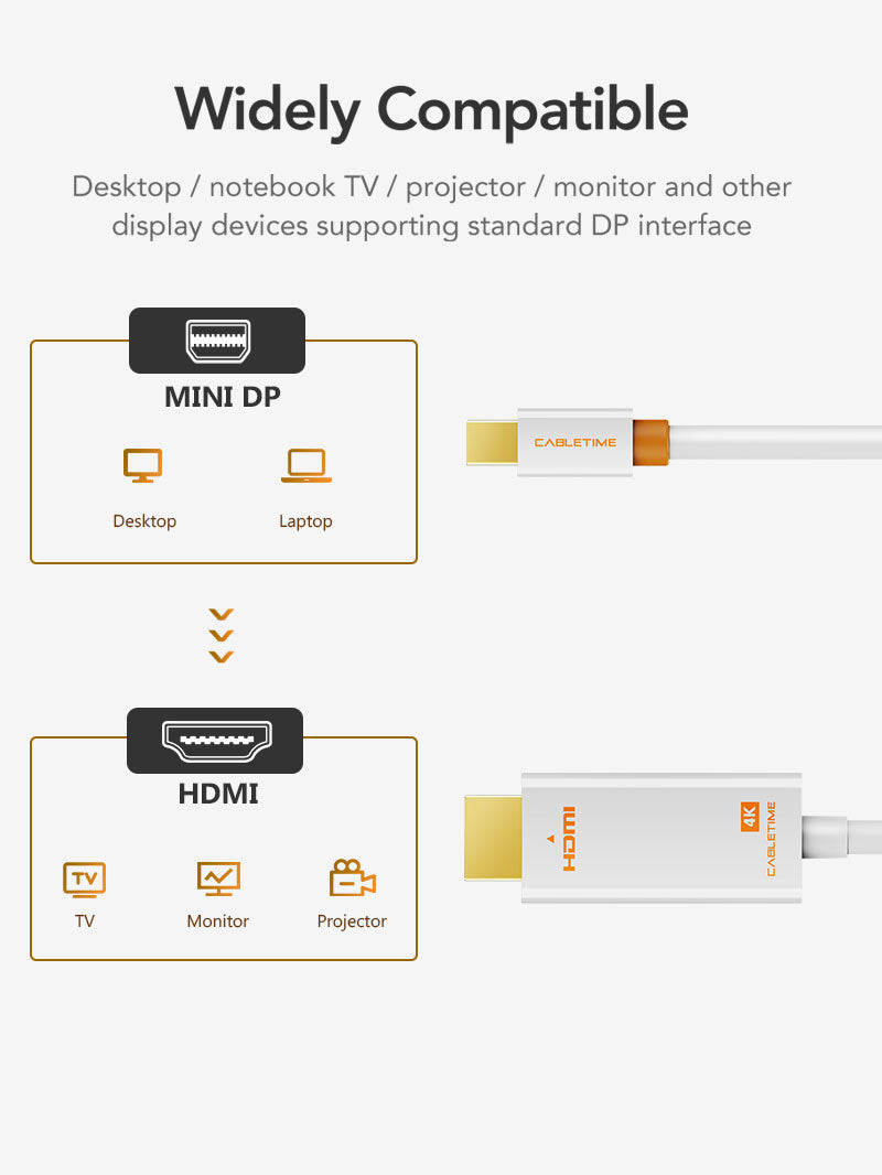 Black 4K 30Hz Mini Displayport ไปยังสาย HDMI