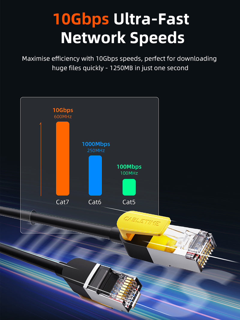 10Gbps Cat 7 Ethernet Patch Cable 50ft 10ft