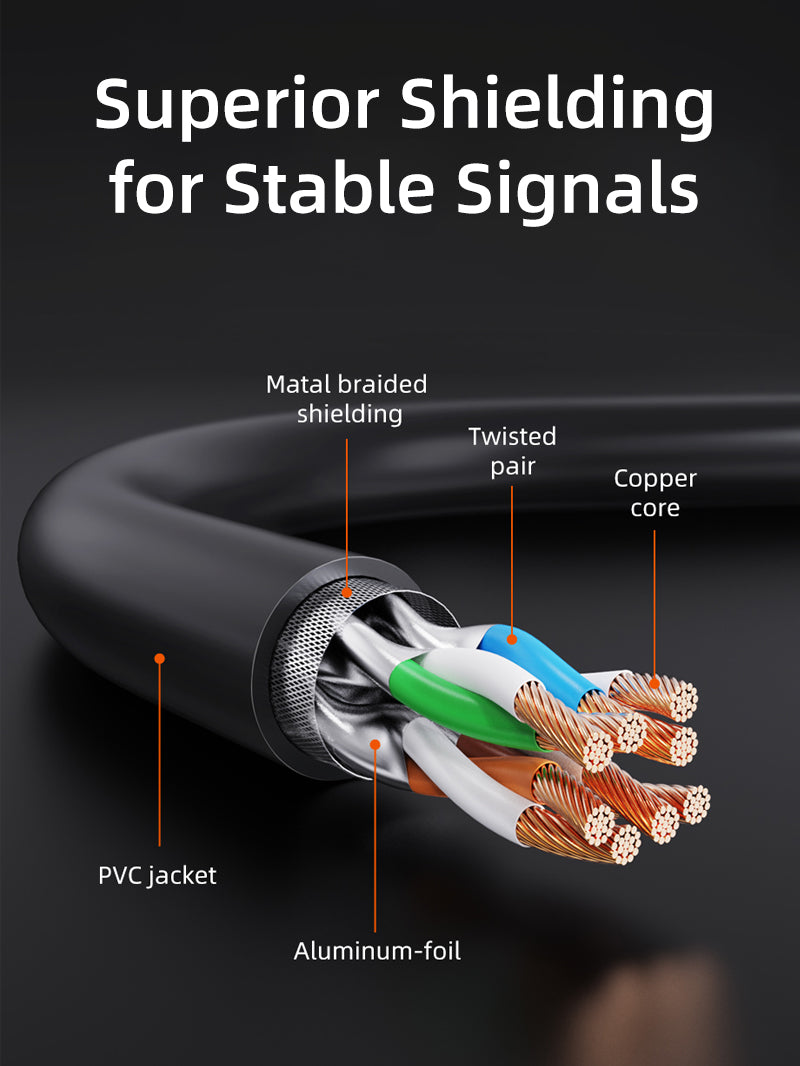 สายแพทช์อีเธอร์เน็ต Cat 7 10Gbps 50 ฟุต 10 ฟุต