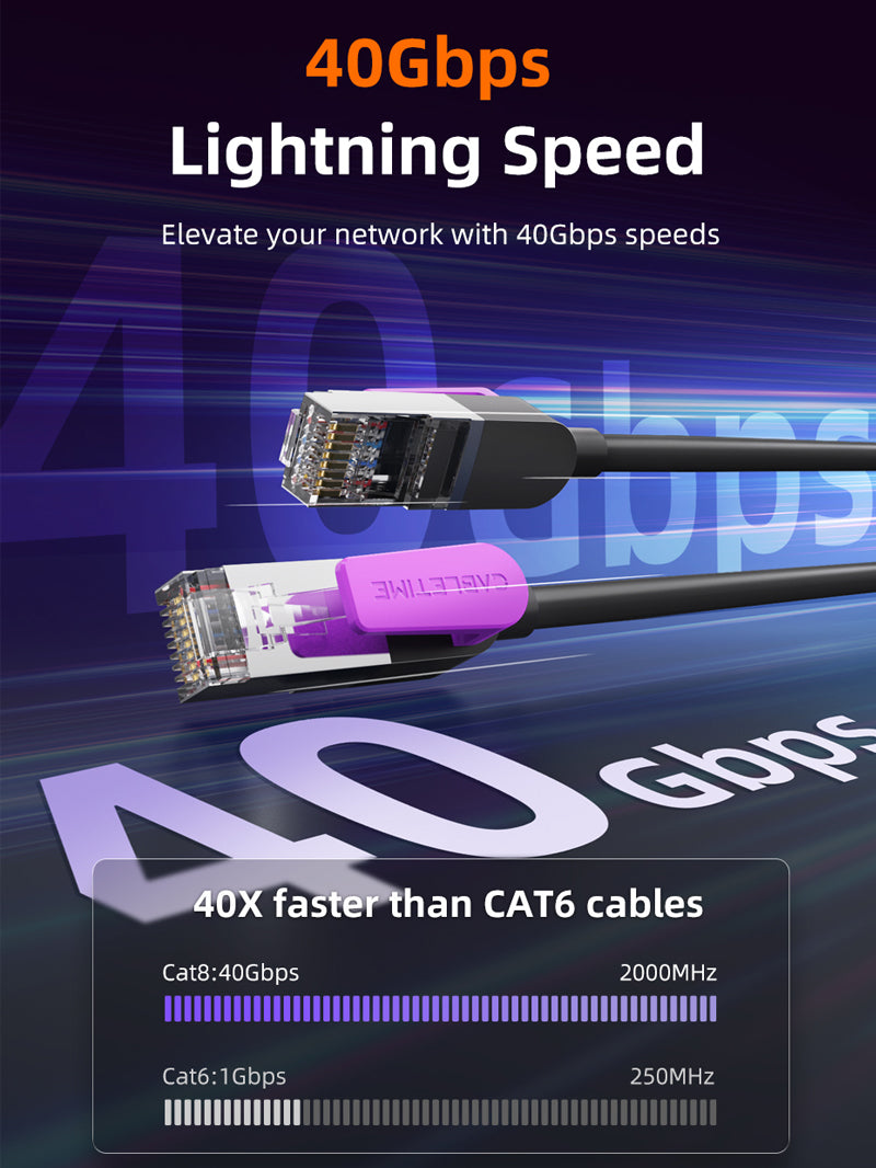 Cat 8 Patch Cable 40Gbps Double Shielded