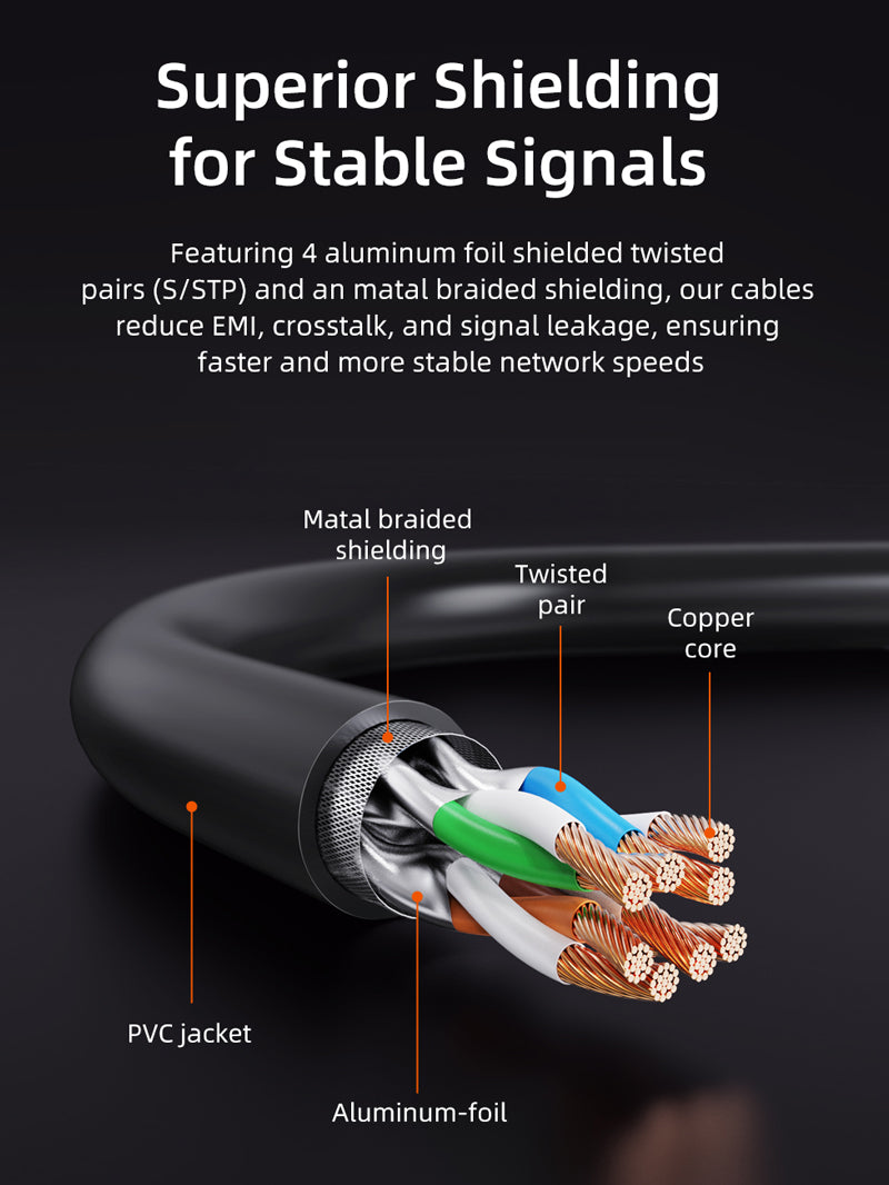 Cat 8 Patch Cable 40Gbps Double Shielded 