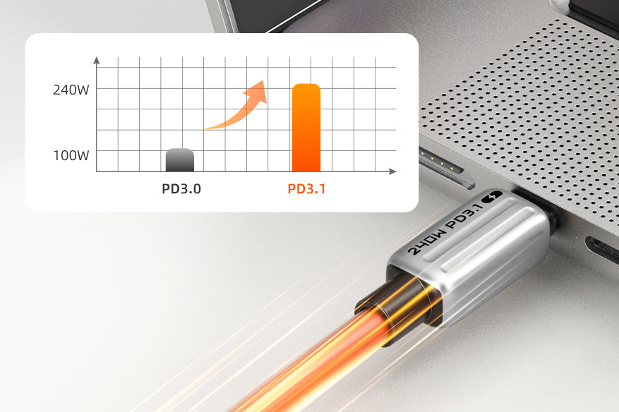  240w PD3.1 Type C Charging Cord Fast Charge