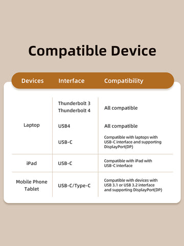 USB-C 8K เป็น DisplayPort 1.4 Adapter 4K 144HZ 2K 240Hz