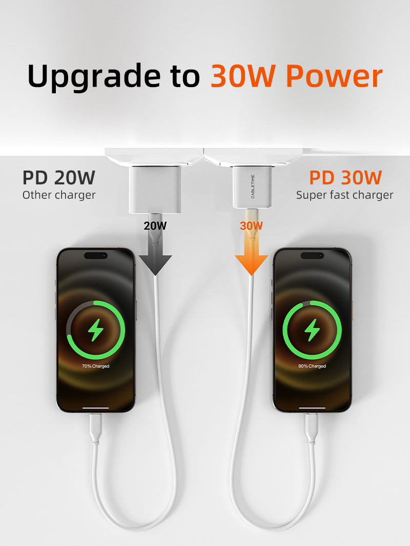 30W USB-C GaN Wall Charger PD 3.0 for iPhone