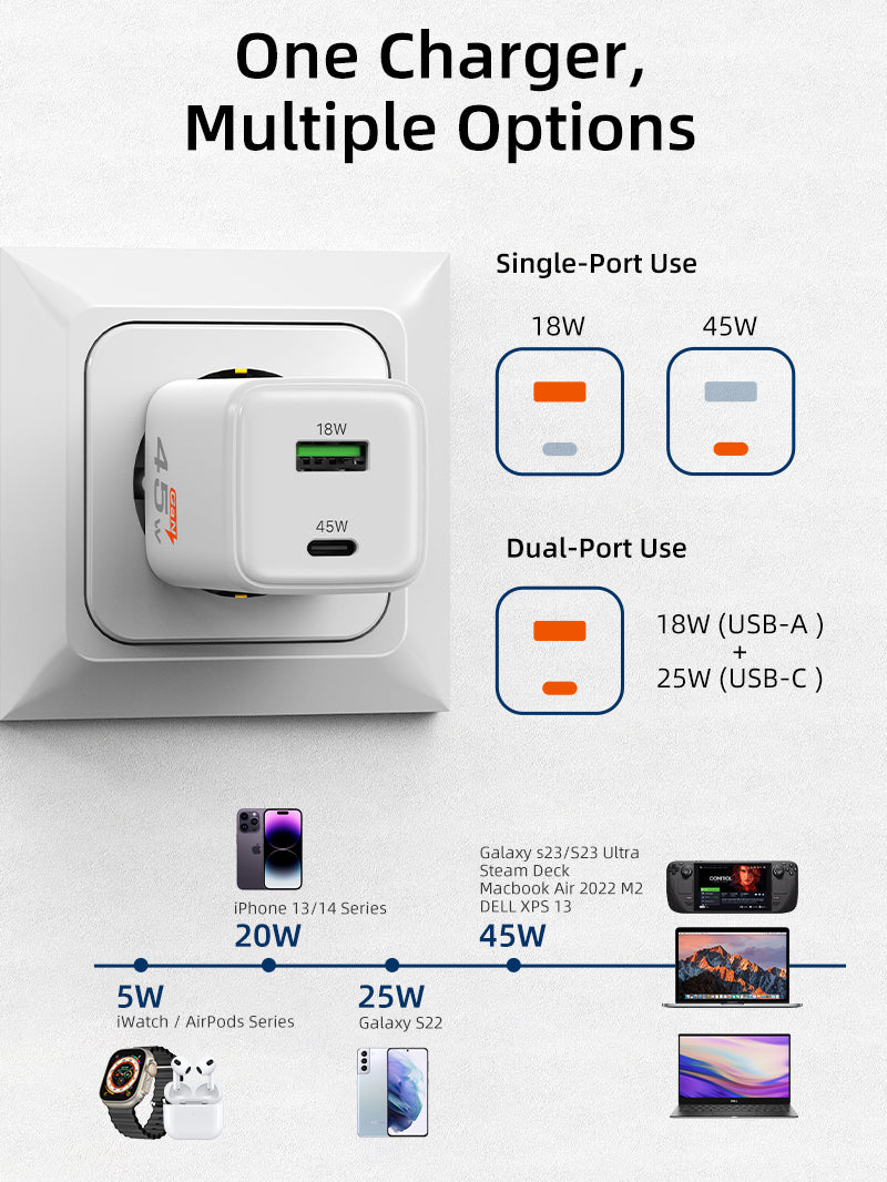 45W USB C Charger Dual GaN USB C and USB A Wall Charger 