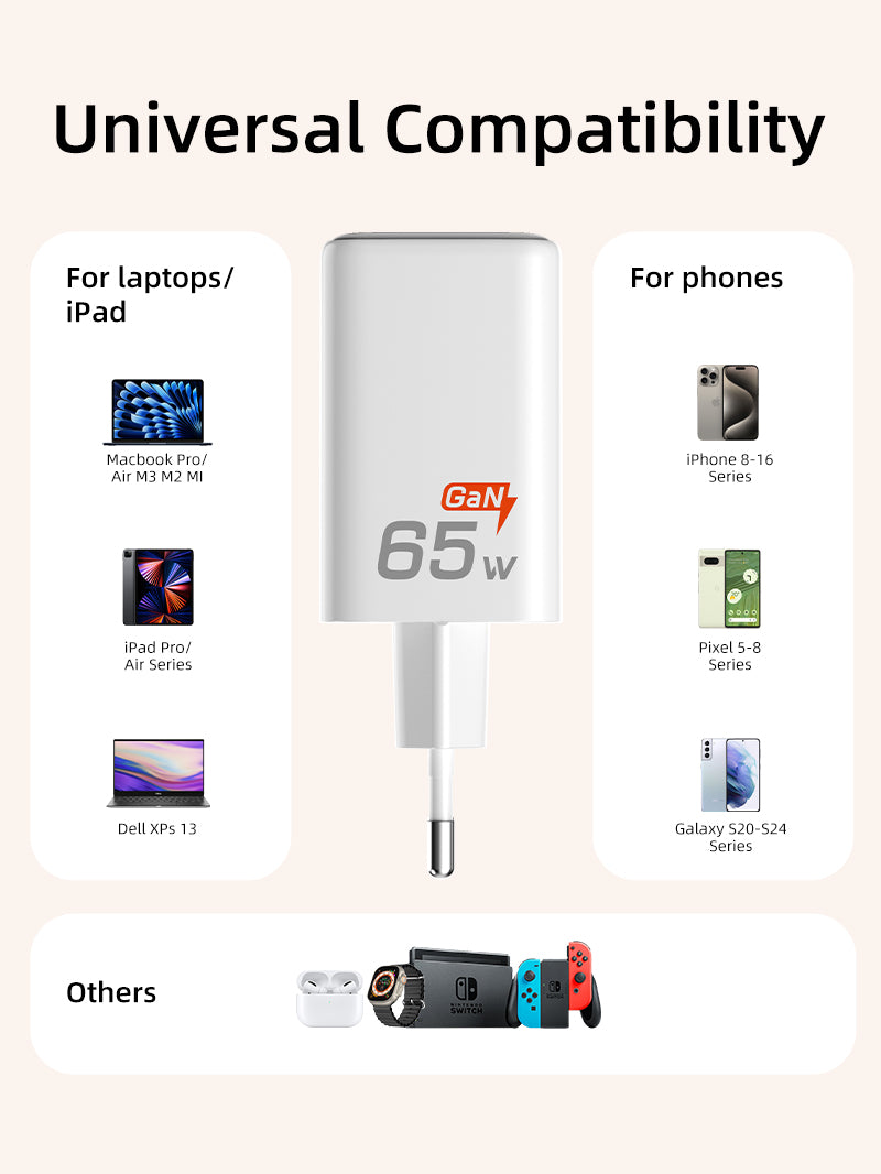 Portable 65w GaN USB-C Charger -3 Ports Wall Charger for Laptop Phone 