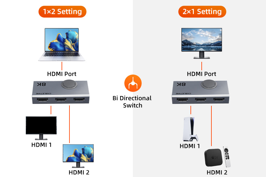 4K HDMI Bi-direction 1x2 Splitter, 2x1 Switch v2.0 4Kx2K@60Hz