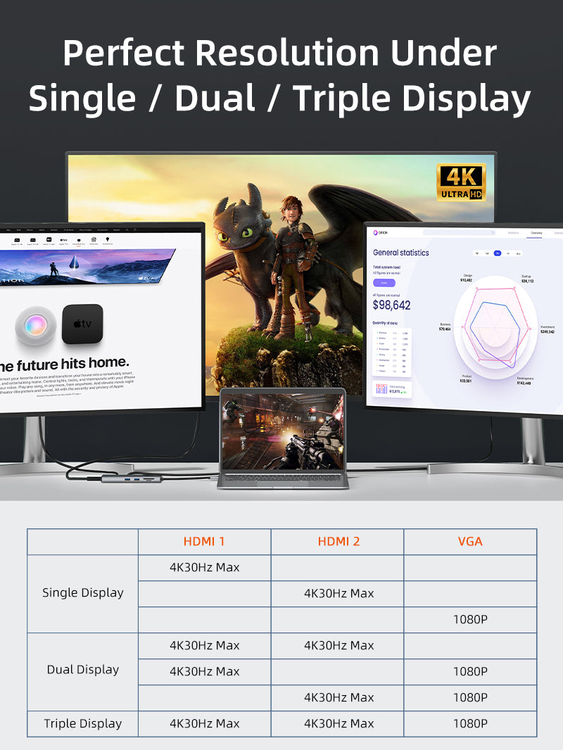Triple Display USB C Hub MST for Macbook Pro 