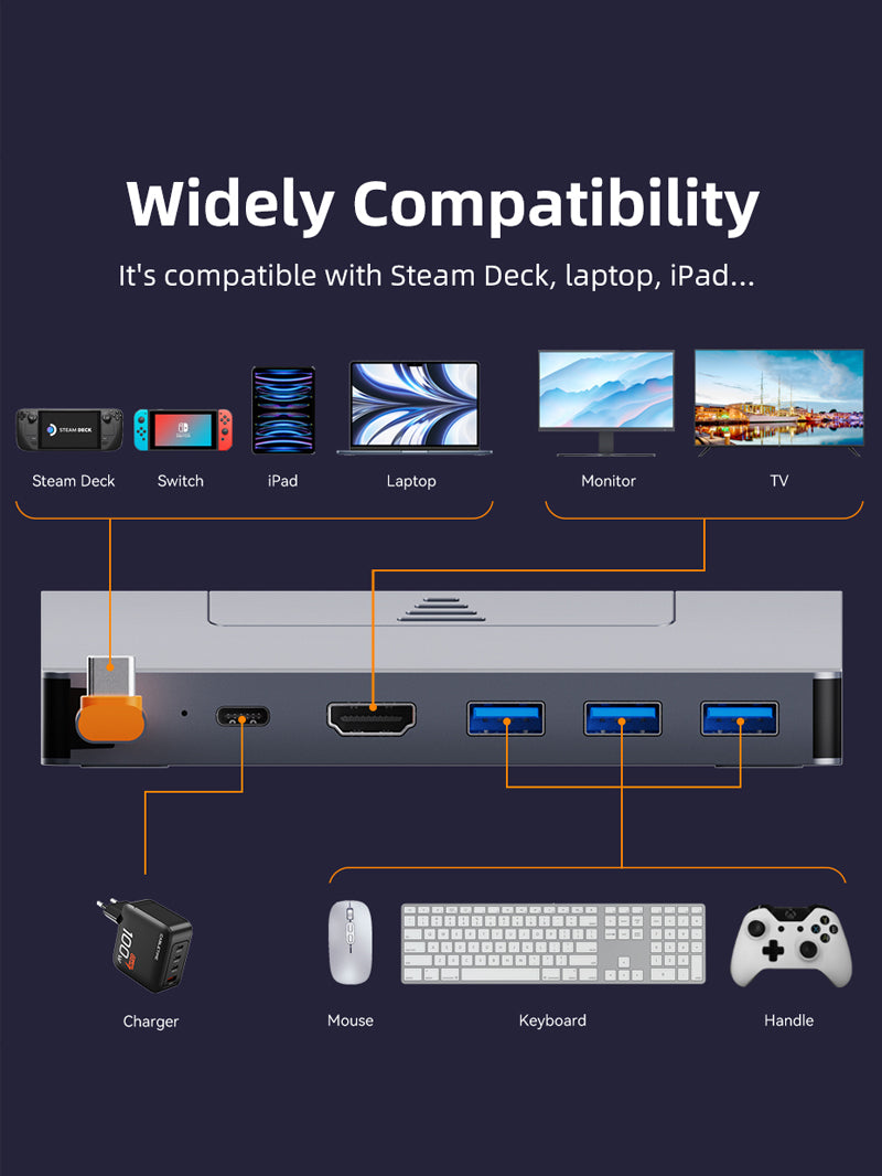 6 IN 1 USB C Dock for Steam Deck with 4K HDMI Ethernet 