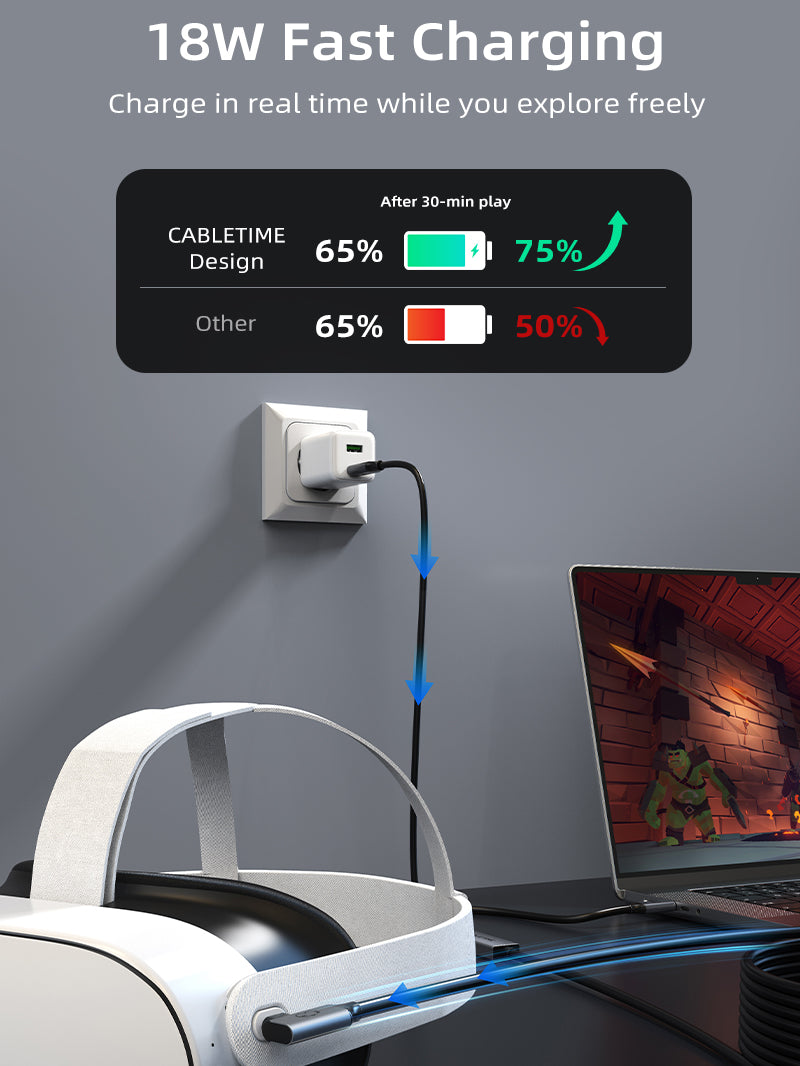 Cabo de link USB C para USB C VR 16ft com carregamento de 36W - compatível com meta missão 3s/3/2/pro, Oculus Quest, Pico 4, PC VR, Steam VR
