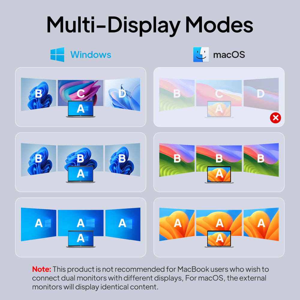 Windows extended and mirrored display modes compared with identical external images on macOS