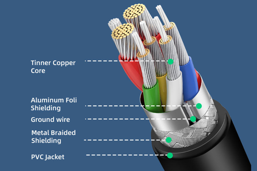 Cable cutaway showing internal conductors, foil shielding, braided shielding and the outer PVC jacket.