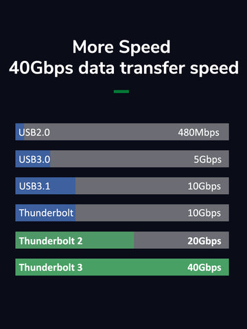 كابل Thunderbolt 3 عالي السرعة 40 جيجابت في الثانية 100 واط 2 متر 1 متر