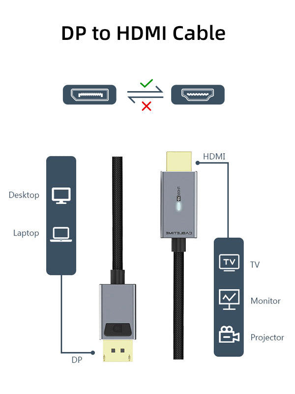 Cable USB C a HDMI (4K 60Hz, 6 pies/6.6 ft), conectores chapados en oro de  24 quilates, USB 3.1 y Thunderbolt 3 compatible con MacBook Pro, iPad Pro
