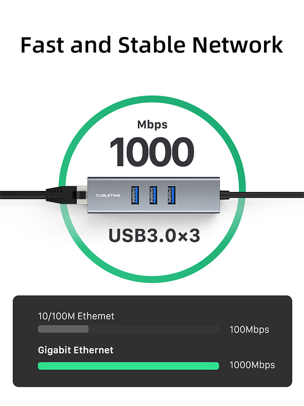 CABLETIME USB 3.0 3 Port Hub With Gigabit Ethernet Adapter support 1000Mbps network