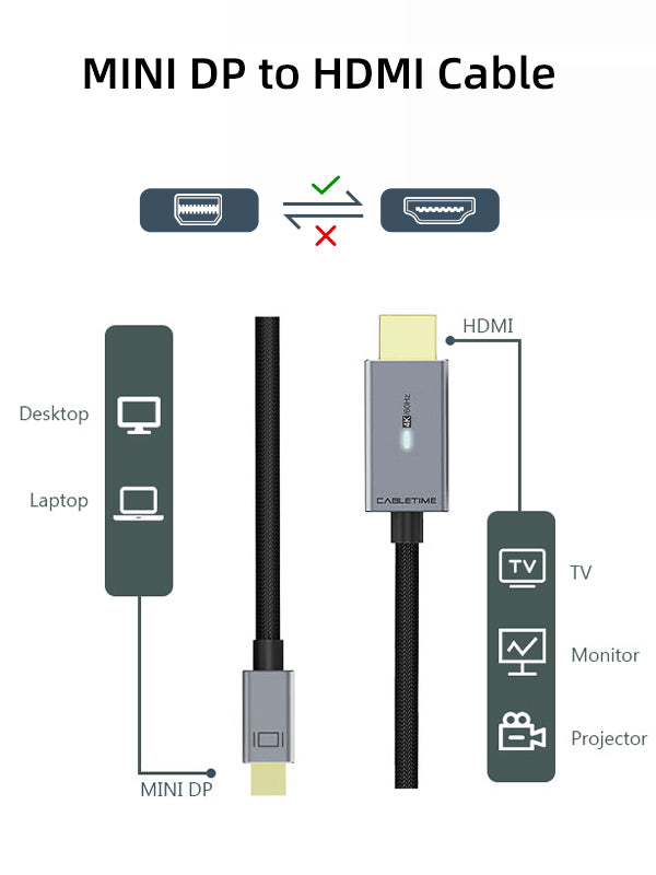 Mini DisplayPort to HDMI Cable 4K 60Hz - CABLETIME